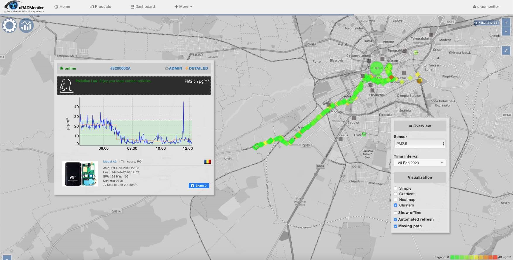 uRADMonitor Solution Image