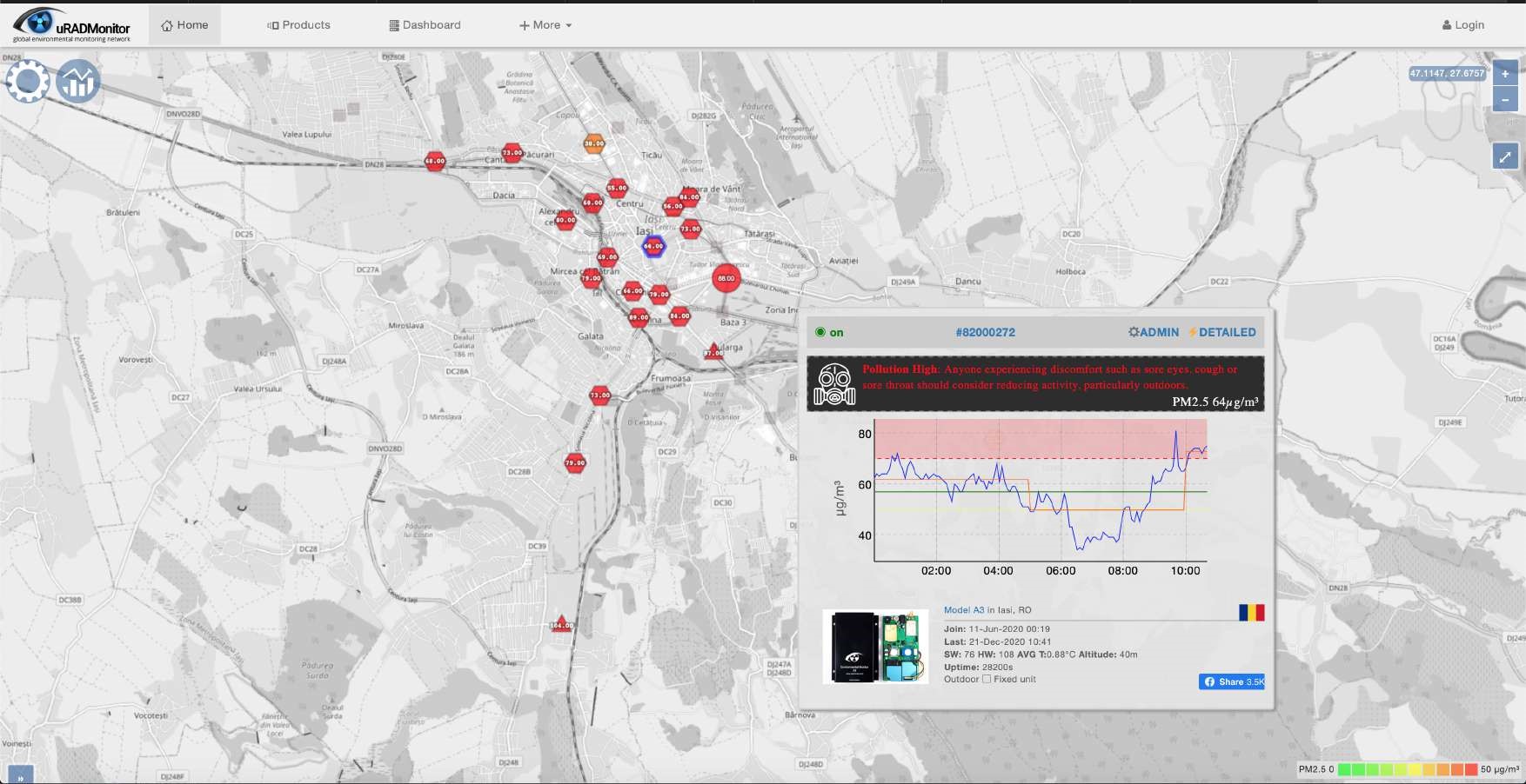 uRADMonitor Solution Image